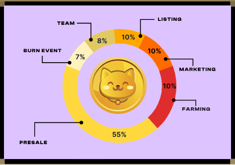 Cutoshi Ứng cử viên của Cuộc thi MemeFi Tiện ích Utility