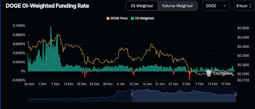 Dogecoin DOGE Meme coin OG