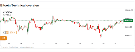 Động lực của Bitcoin: Người dẫn đầu thị trường