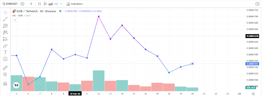 tradingview shiba inu